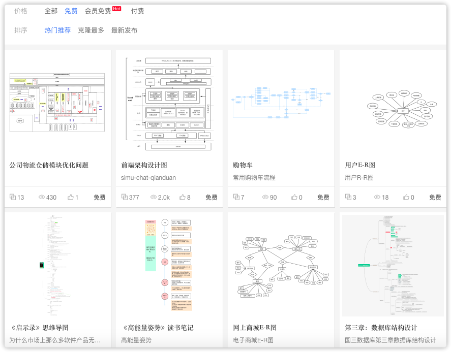 7个免费的思维导图+流程图制作工具，无需开通WPS稻壳会员