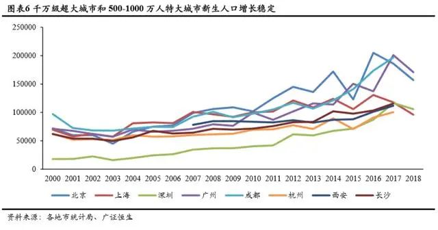 持续下滑的新生人口对教育行业意味着什么？