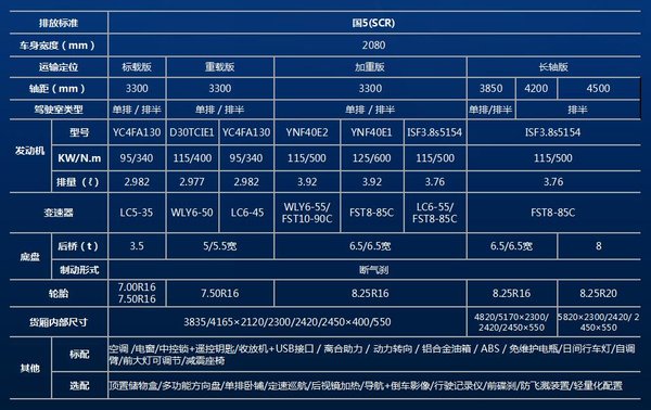 减震座椅是标配，10款动力可选，一文看懂四川现代泓图车型布局
