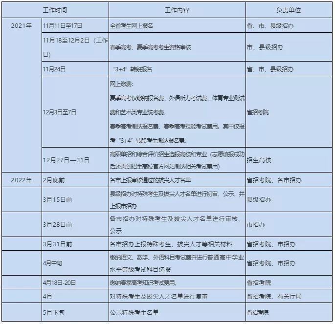 手机搞定！山东省高考报名流程及高考报名照片采集轻松处理