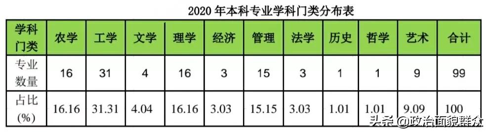 下一轮双一流热点高校：华南农业大学学科建设及录取就业分享