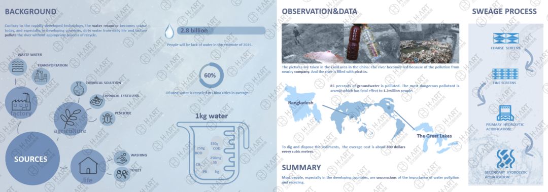保研和留学作品集，原来可以一起做