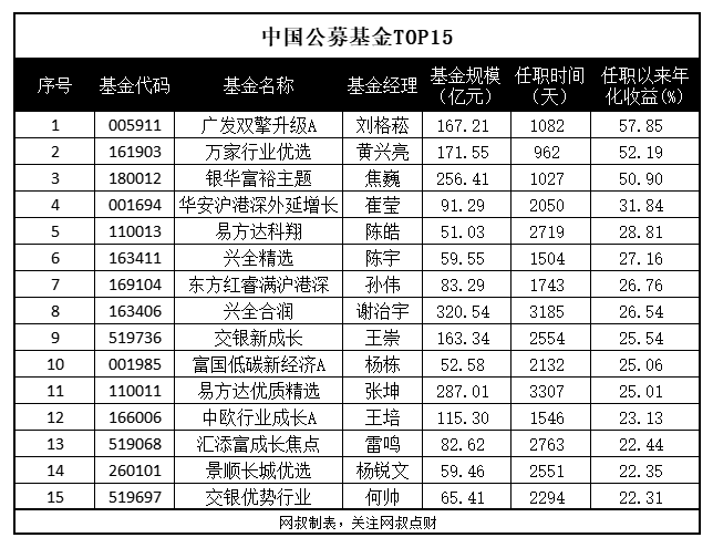 基金定投真的可靠吗？