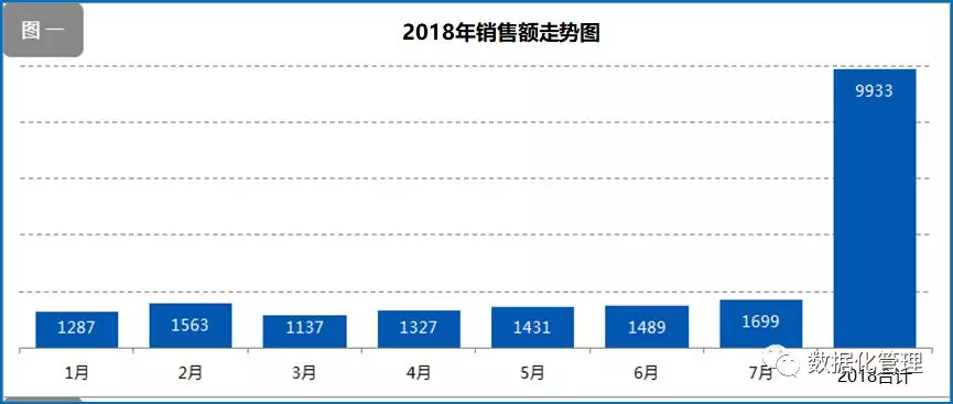那些丑爆了的可视化图表，怪不得老板看了都想打人