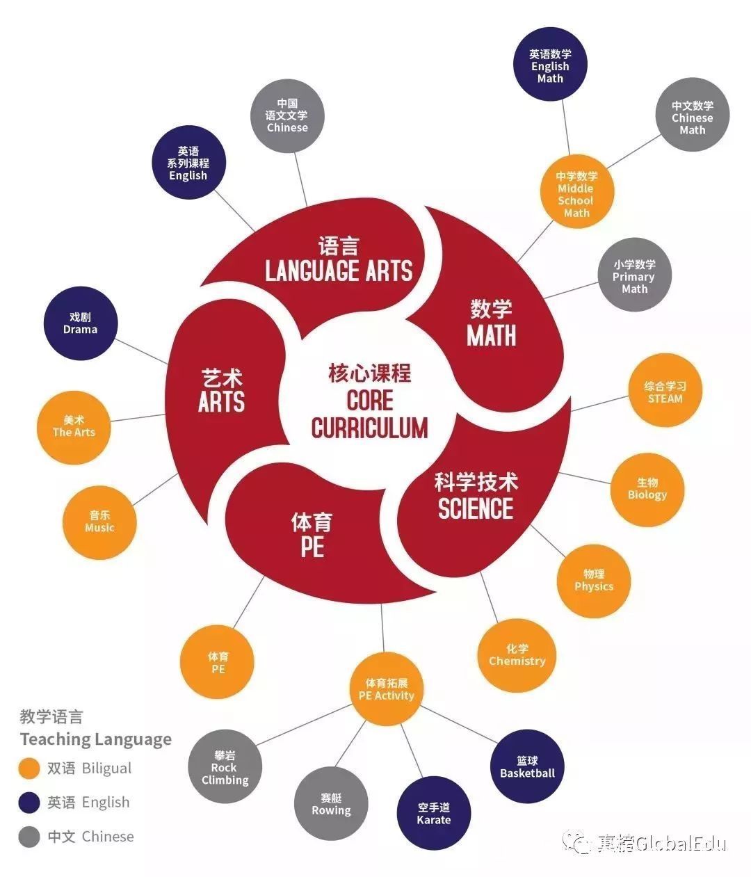 沪上最被低估的国际化学校有哪些？——万科系学校