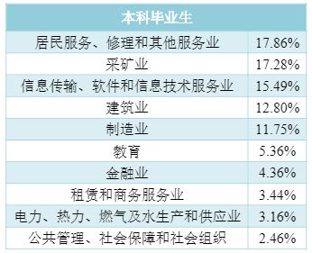 50个专业就业率超90%，世界500强企业来"抢人"，四川这所高校火了