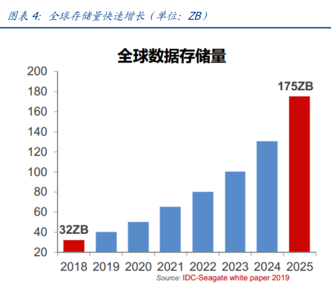 互联网新趋势：区块链催生云算力市场，打造新一代IT基础设施