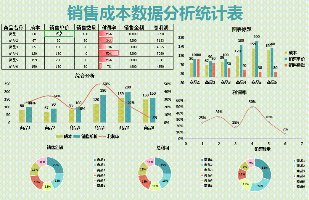 熬夜38小时整理的88套财务分析表格，智能数据汇总，全自动可套用