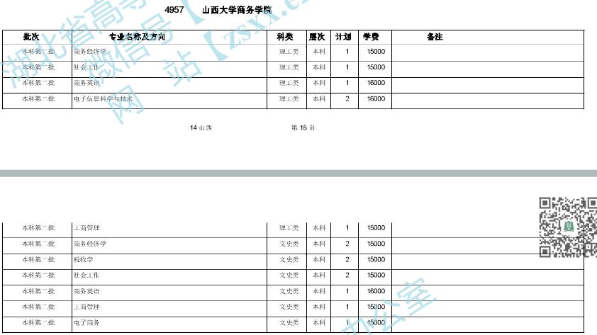 湖北400分，新添1所可填报的公办本科大学，学费有望减1万