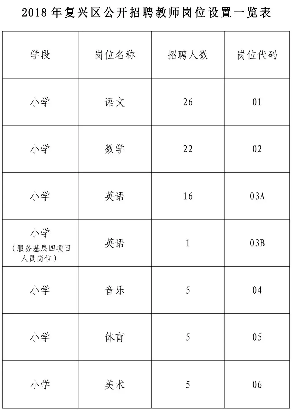 河北地质大学招聘（省地震局）