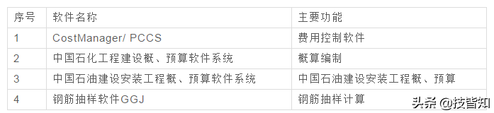 【史上最全】141种常用工业软件，记得收藏