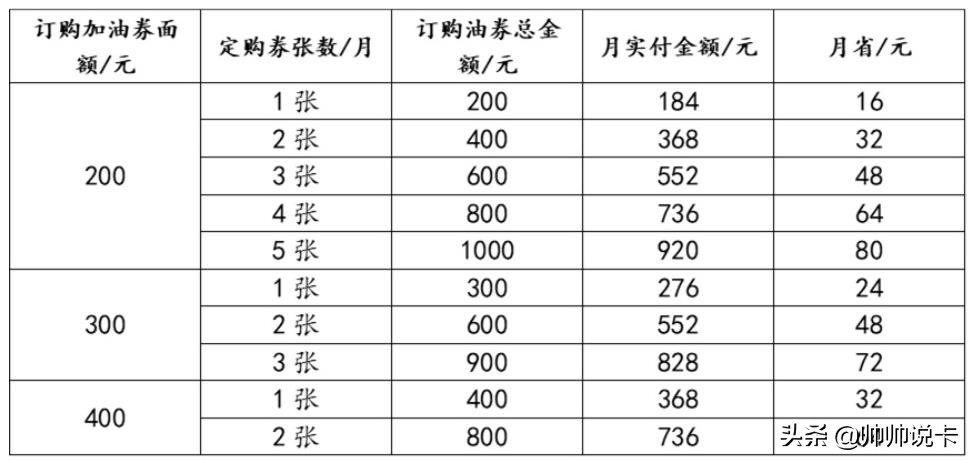 车主信用卡中的王者！加油81折，全年免费洗车，视频会员月月领