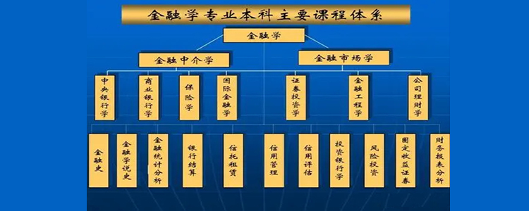 金融学是干什么的，进银行工作才算对口就业吗？这些行业机会更好