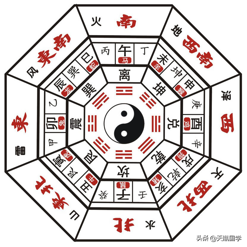 后天八卦为什么是反的？