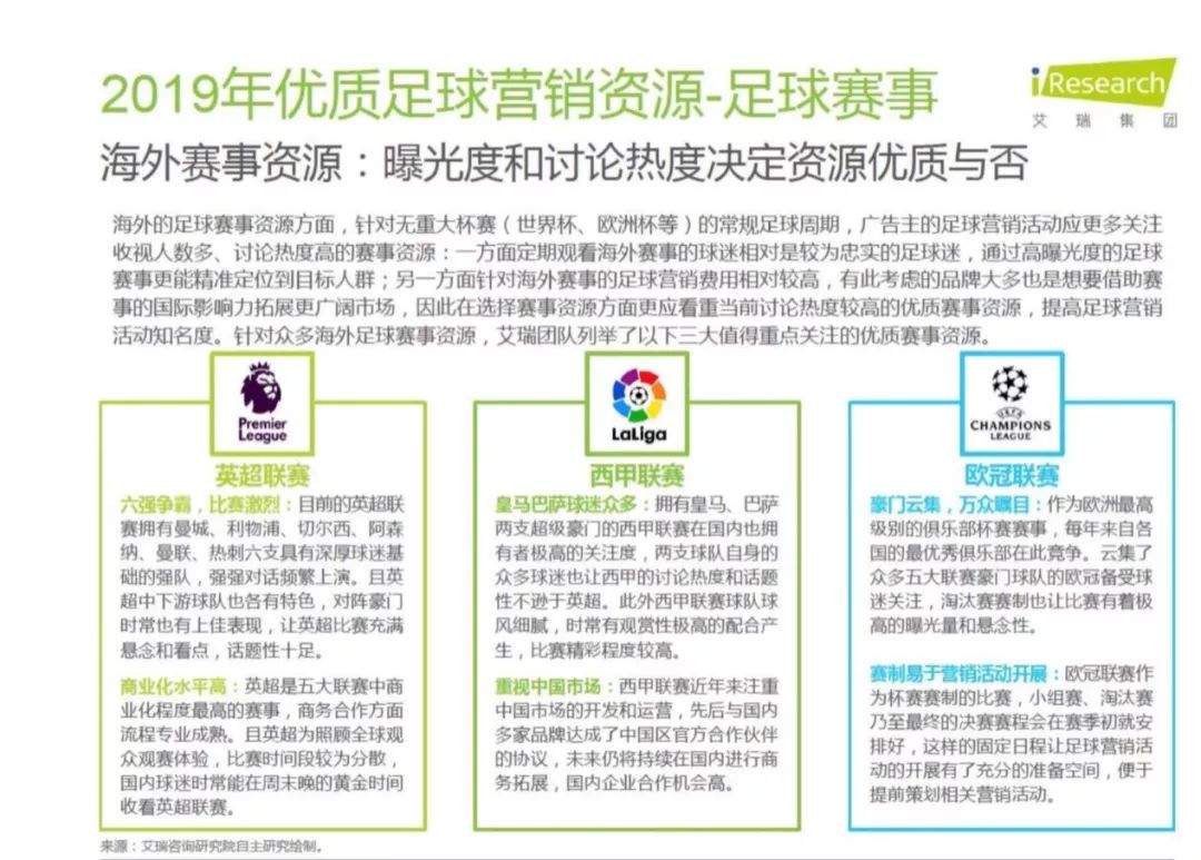 世界杯 广告 营销 为什么(2019年做好这三步 足球营销一定出彩)