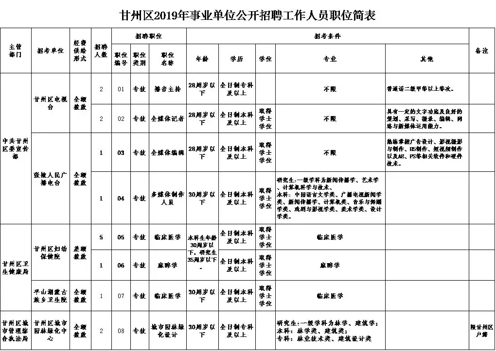 兰州设计院招聘信息（104人）