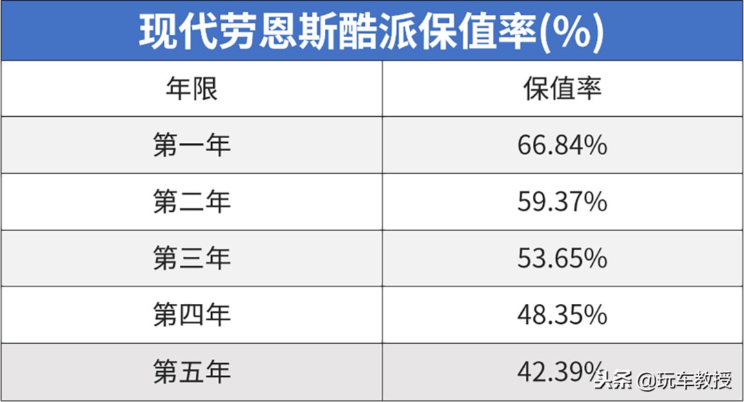 10多万就能买跑车买宝马3系，性价比逆天的二手车能买不？