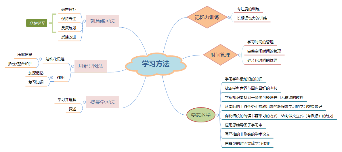 知乎1.13万人关注量｜如何高质量走完大学四年？萌新只需这份指南