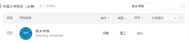 22届艺考生收藏｜周口师范、新乡学院、平顶山学院的编导哪个好？