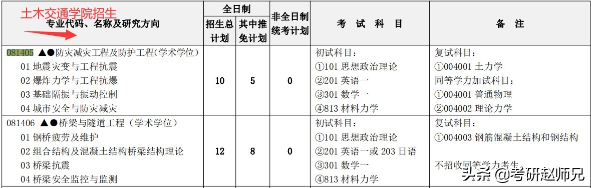 江苏省211推荐—河海大学一流学科，分别要多少分才适合？