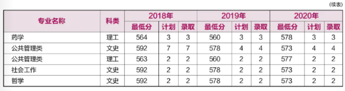 重磅！就在刚刚，河南省2021年高考分数线正式公布！