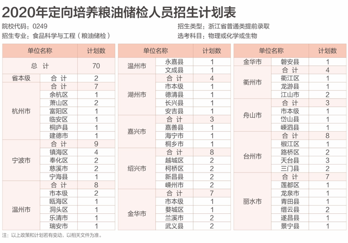 最全整理 | 浙江46所高校2020年浙江省招生计划汇总