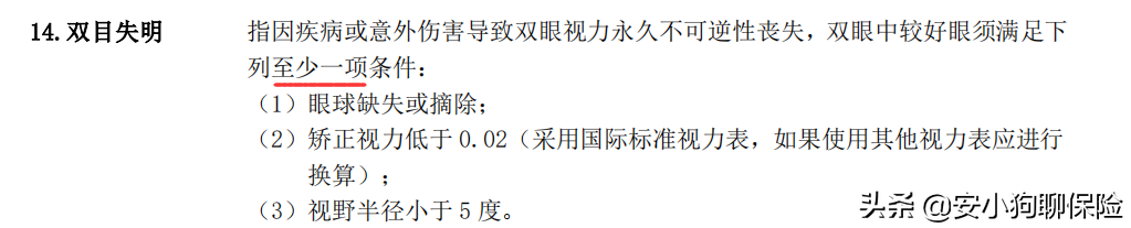 到底要瞎了几只眼睛，保险才会赔我钱？理赔真那么难？