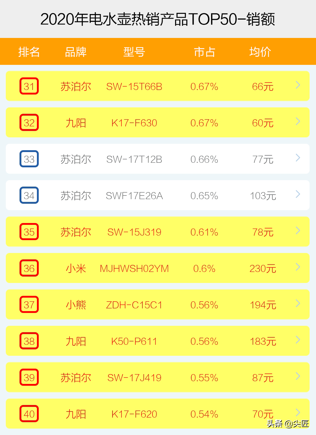 什么样的电水壶好（电水壶什么牌子的好）