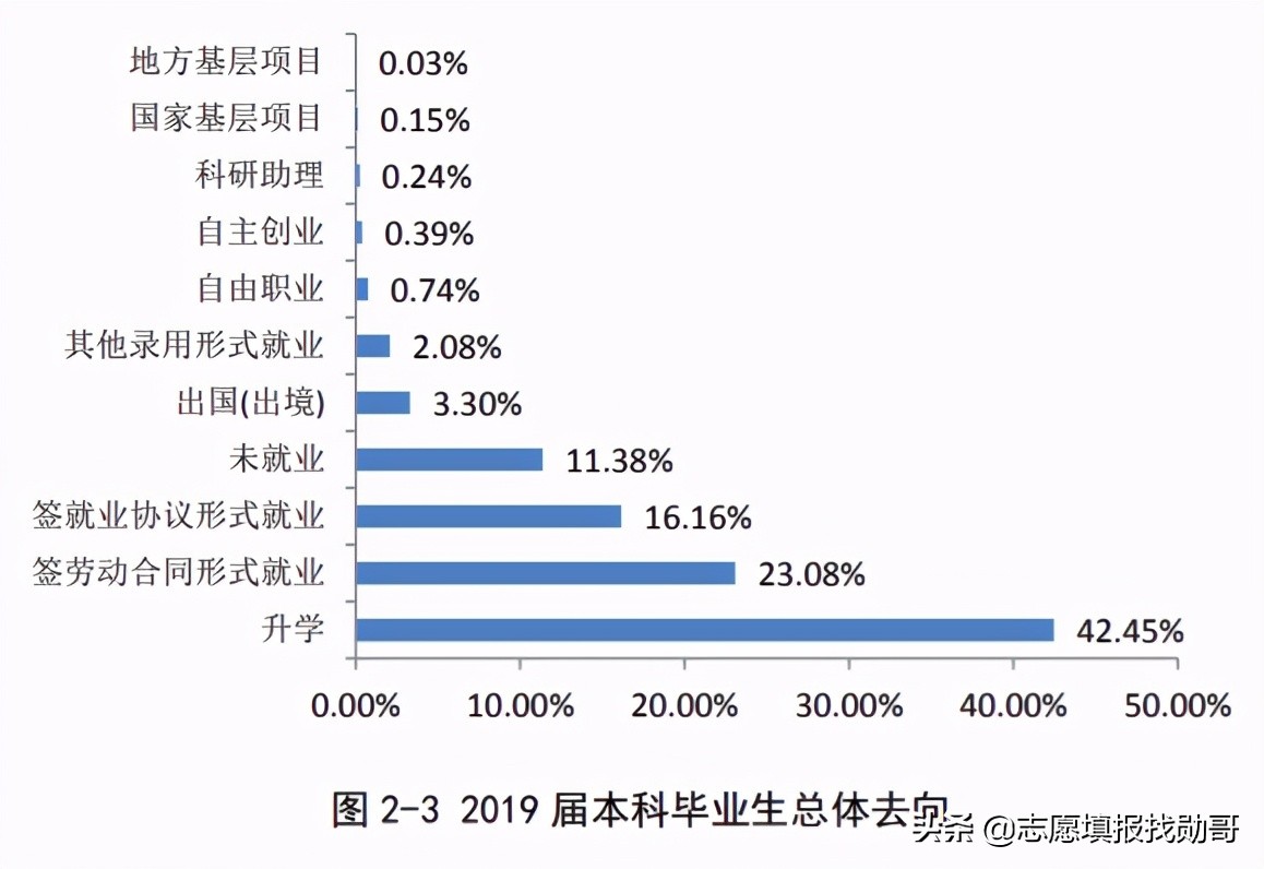 河南一所“巨无霸”大学，在校生人数“超七万”，综合实力很强悍