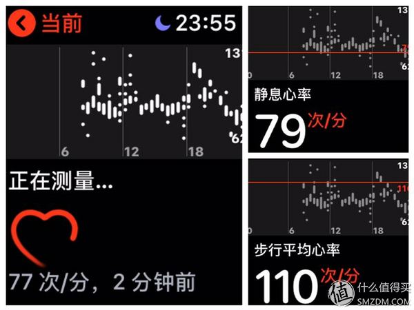 值友使用经验分享：Apple Watch 4 的使用体验