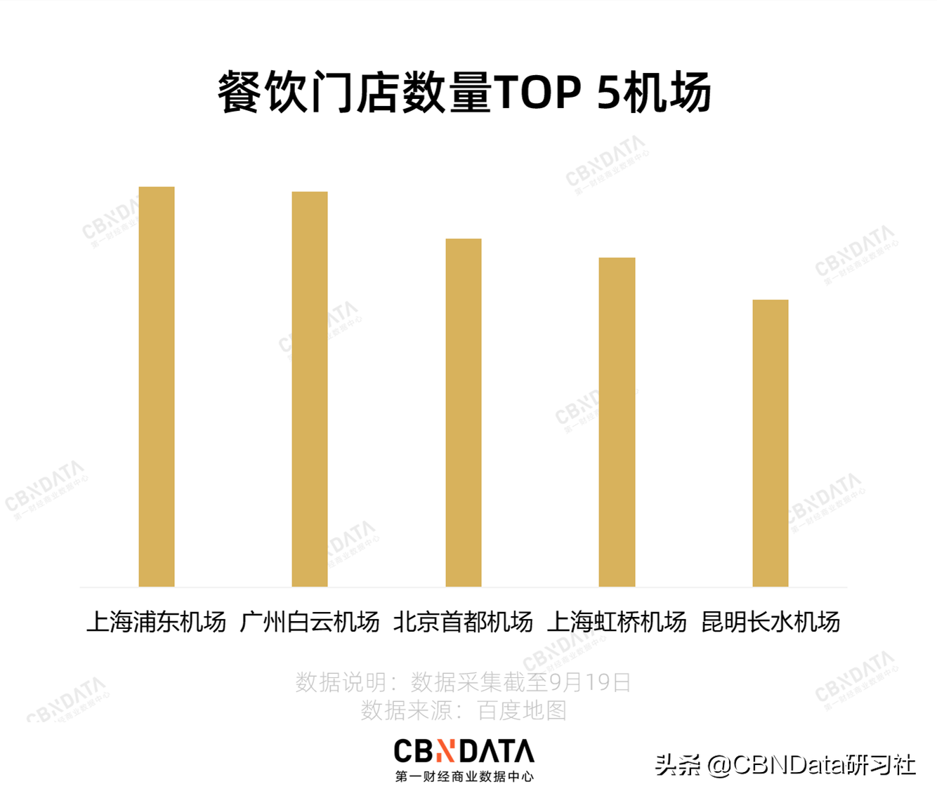 为什么在机场吃顿肯德基比吃面便宜？