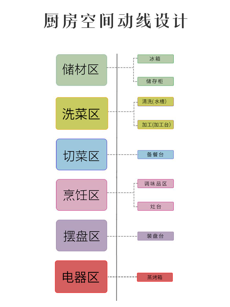 房子装修，厨房注意5个要点，这样装好看实用