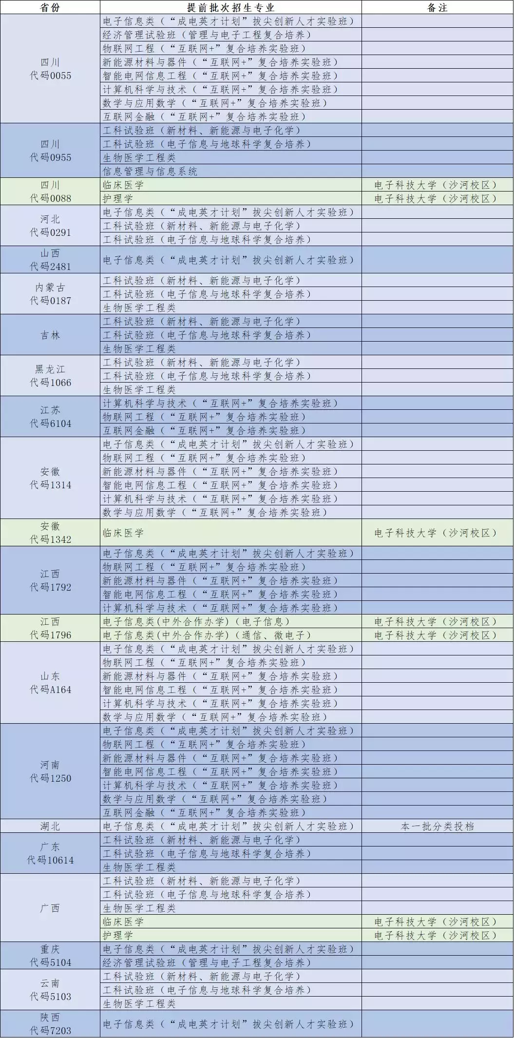 关注！电子科技大学2019年招生政策权威发布