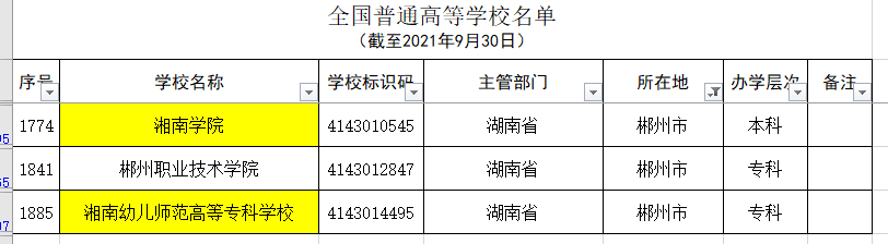 湖南省除长沙外各市普通高等学校名单和分类