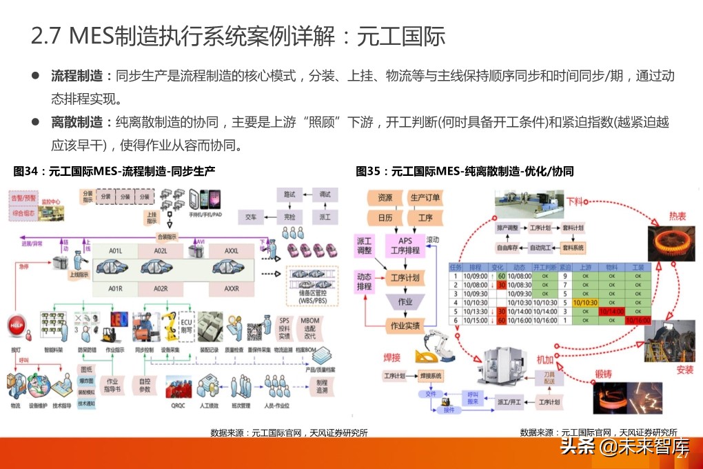 工业软件专题报告：MES，工业软件灵魂