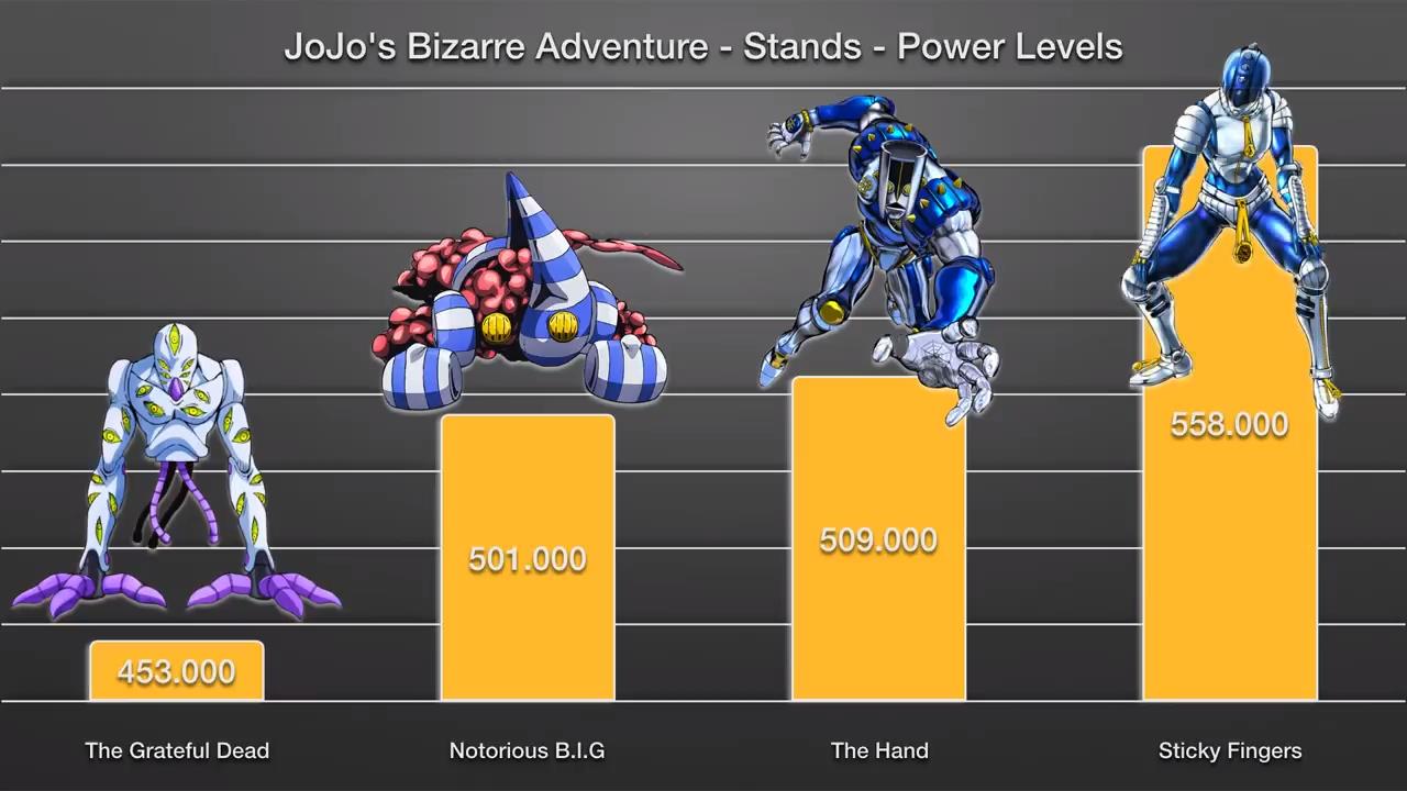 JOJO85位替身战力：JOJO立增气势，黄体镇魂曲百万超神