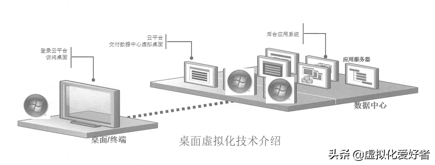 最全整套企業雲桌面（Citrix+XenApp&XenDesktop）部署手冊