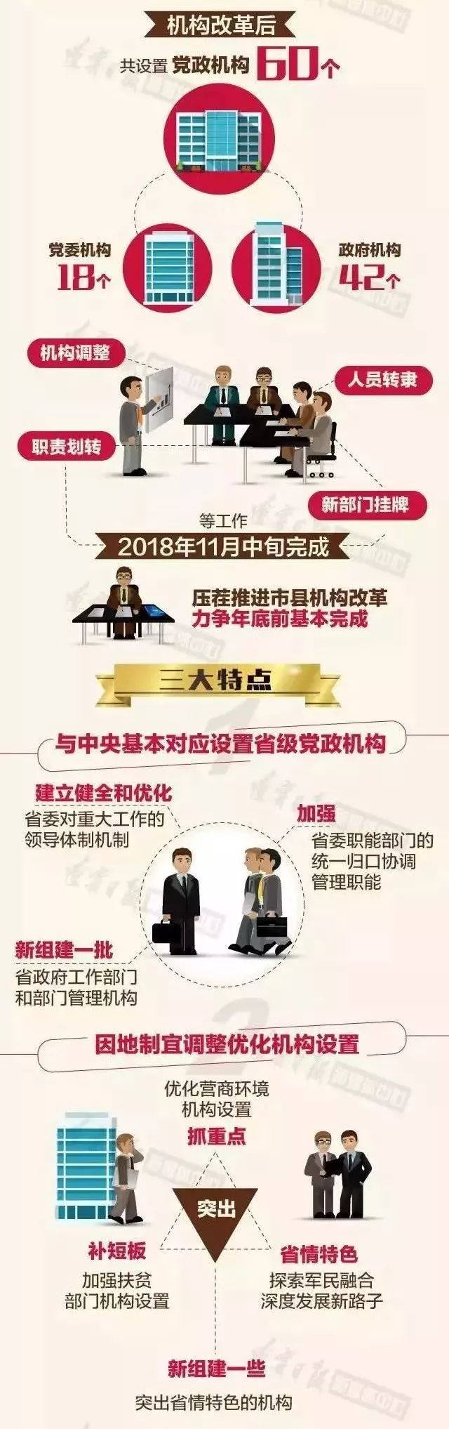 事业单位何去何从？30省份公开机构改革方案给出答案！