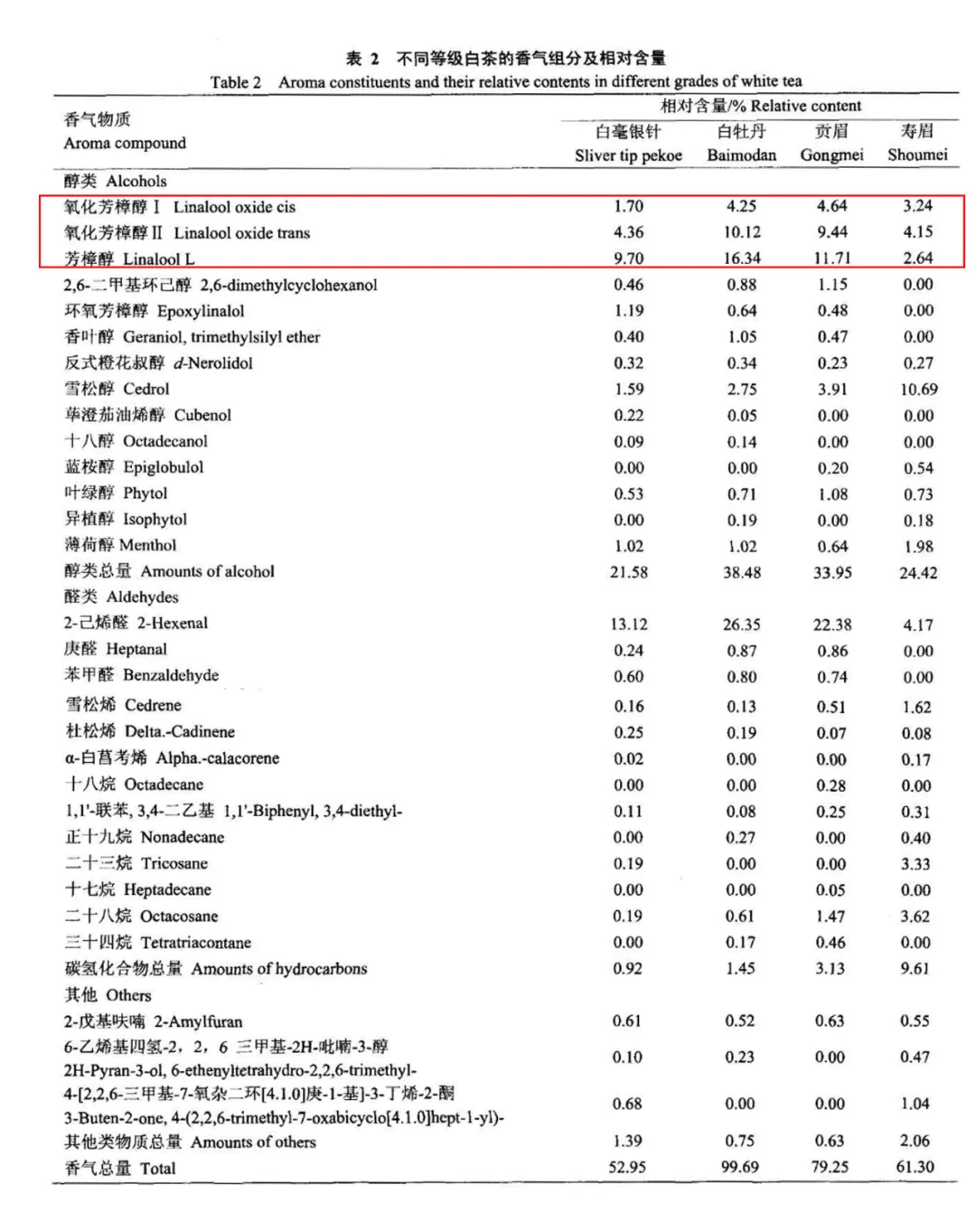这些茶香味你感受过吗？（上）新白茶香气你喜欢哪种？吾雨茶课堂