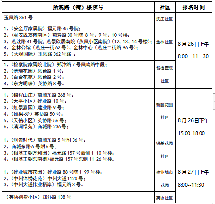 家长注意！郑州市内各区小学划片范围来了