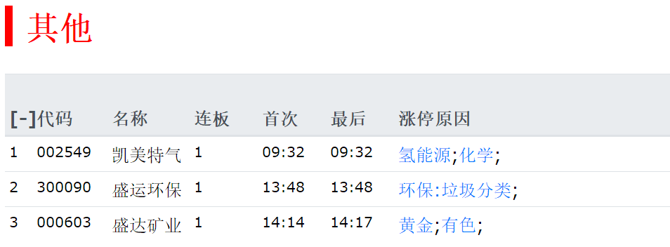 股票如何选哪个好？9月2日精选优质股排行榜