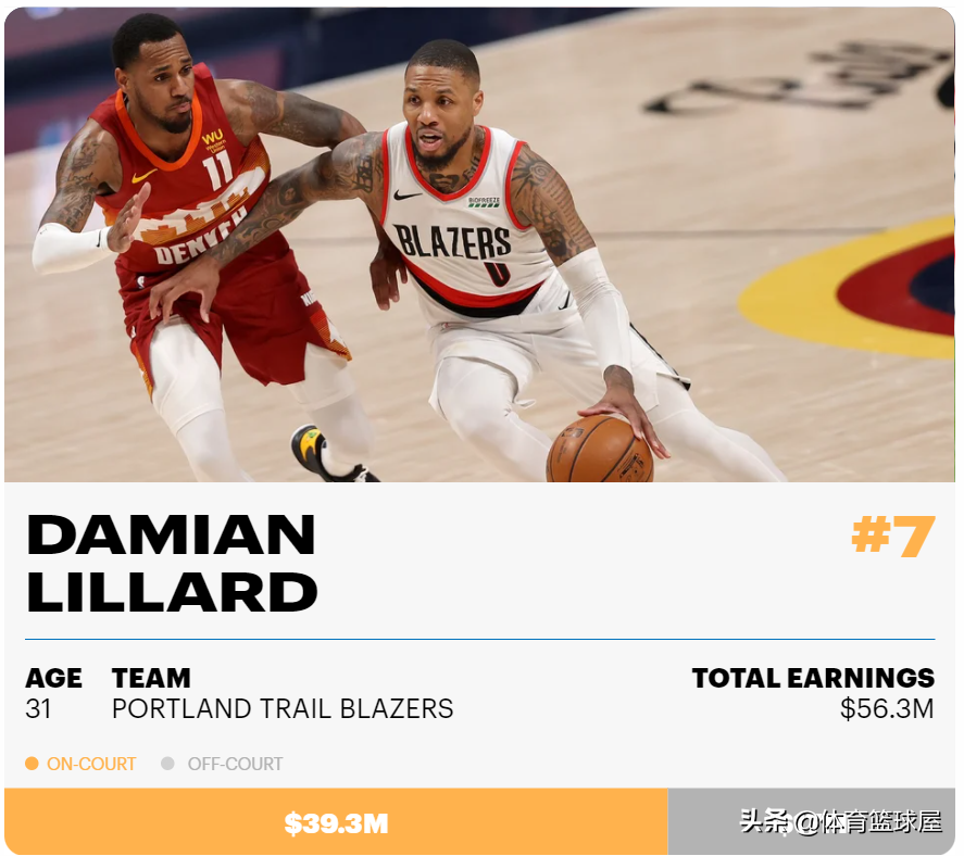 2021-22 年薪水最高的 NBA 球员：勒布朗詹姆斯打破收入记录