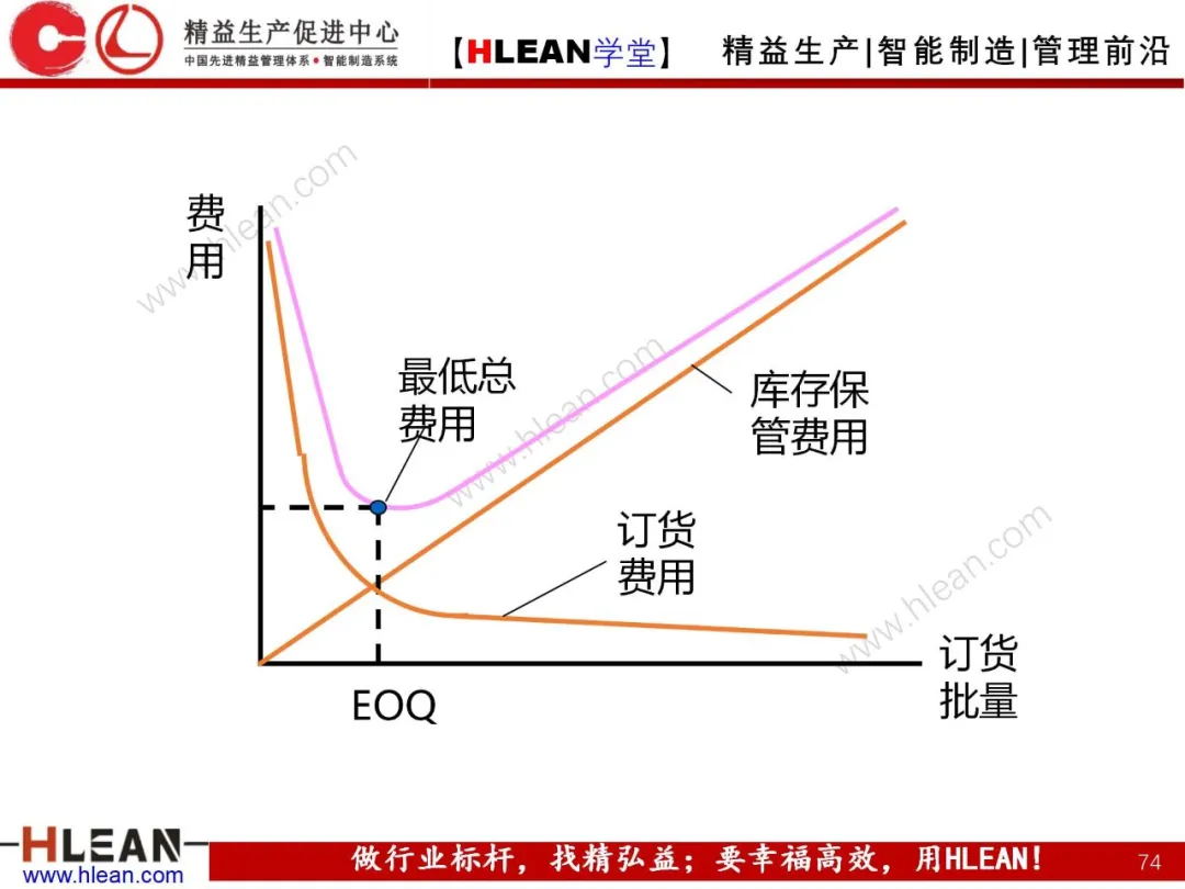 「精益学堂」生产与运作管理（中篇）