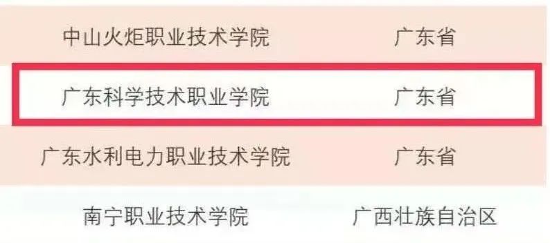 拿下全国第一！珠海这所高校究竟有多牛？