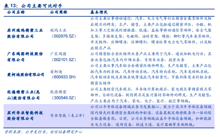 青岛精密机械小巨头上市！年入1.8亿，客户有多家世界500强