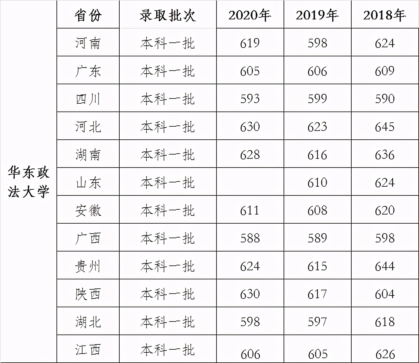 我国法学专业最强的5所政法大学东西南北都有，学好进红圈所