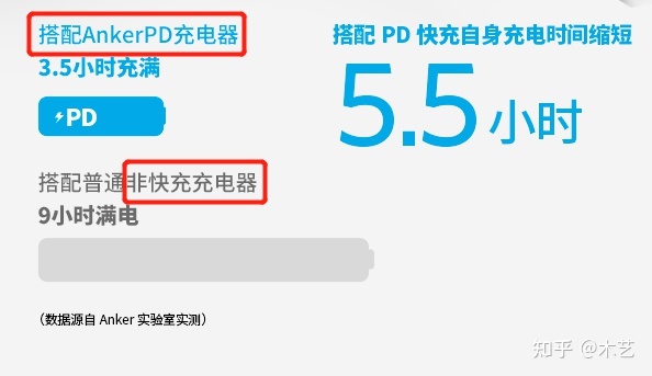 充電寶哪個牌子好,充電寶哪個牌子好耐用質(zhì)量好