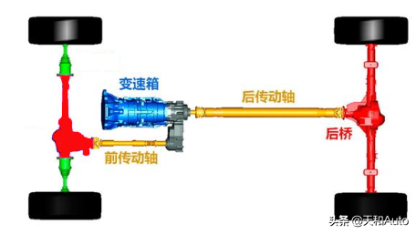汽车百科知识：AWD/4WD三类型四驱平台概念解析