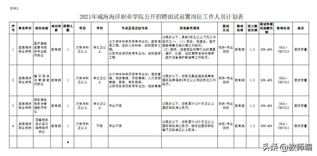 2021年威海海洋职业学院公开招聘工作人员简章（55人）