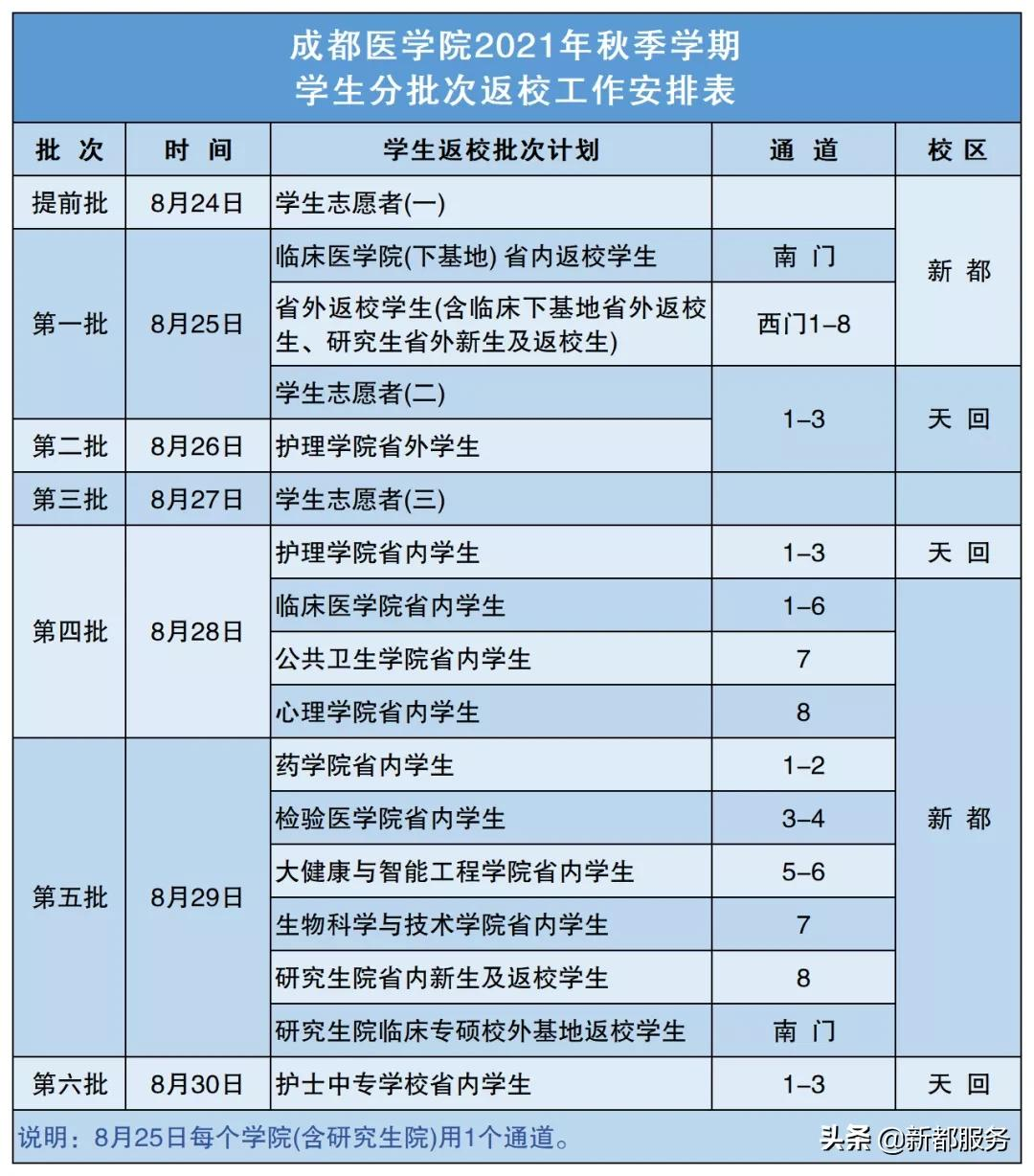 新都区各高校 秋季开学报到时间 公布！